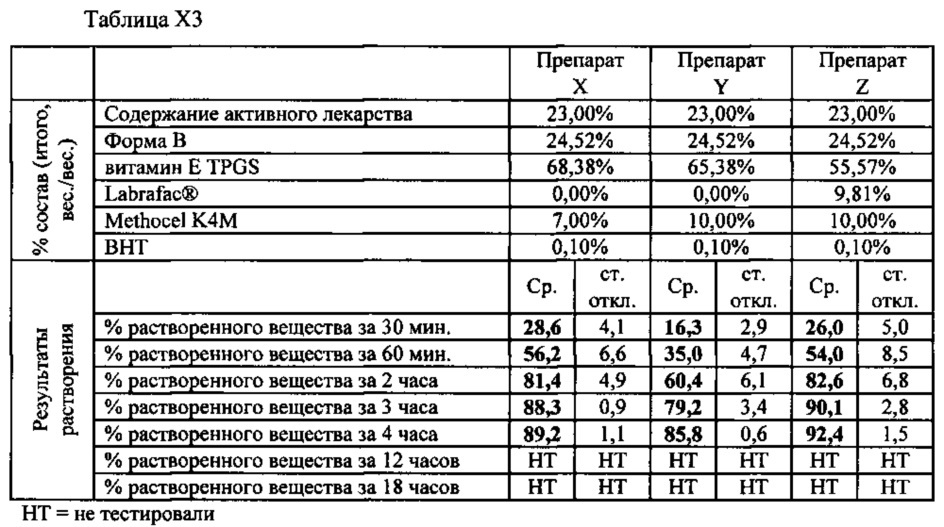 Кристаллические формы 1-(3-трет-бутил-1-п-толил-1н-пиразол-5-ил)-3-(5-фтор-2-(1-(2-гидроксиэтил)-1н-индазол-5-илокси)бензил) мочевины гидрохлорида (патент 2627702)