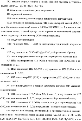 Добавка к цементу, смеси на его основе и способ ее получения (варианты) (патент 2441853)