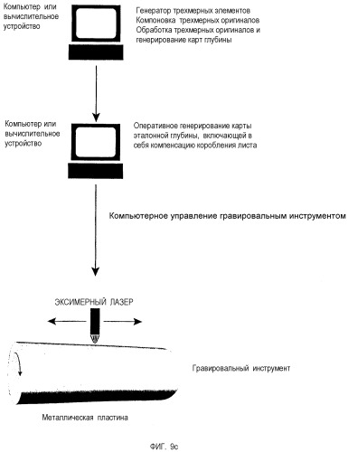 Способ изготовления гравированной пластины (патент 2308379)