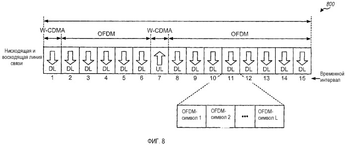 Система беспроводной связи с конфигурируемой длиной циклического префикса (патент 2369031)