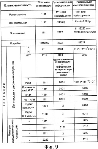 Смешанный код, и способ и устройство для его генерирования, и способ и устройство для его декодирования (патент 2349957)