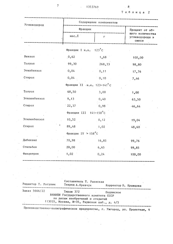 Способ переработки толуола (патент 1353769)