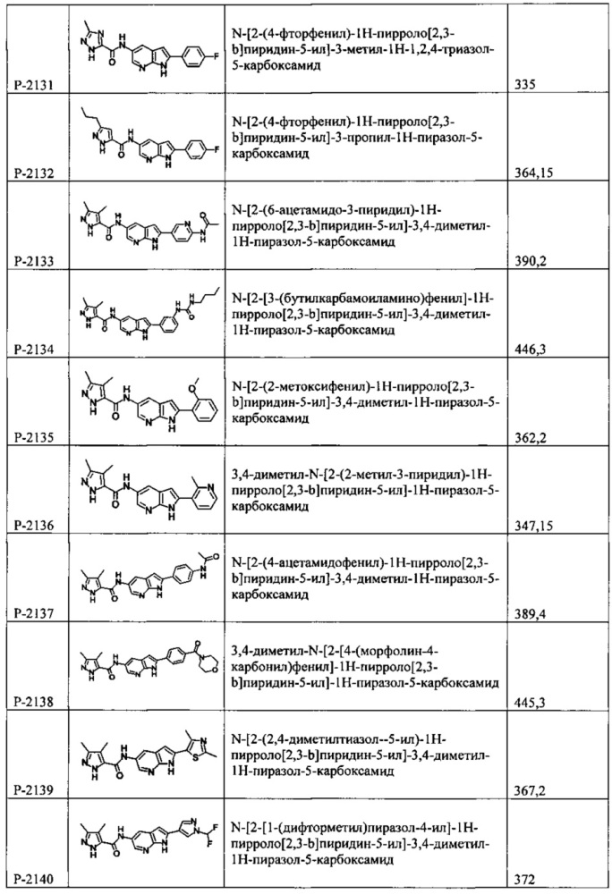 Соединения и способы модулирования киназы и показания к их применению (патент 2666146)