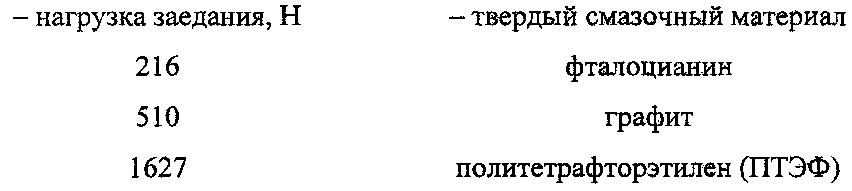 Способ смазывания зубчатого колеса (патент 2601481)