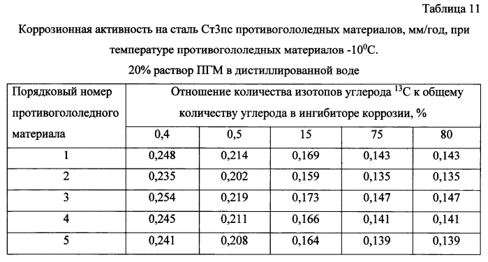 Способ получения твердого противогололедного материала на основе пищевой поваренной соли и кальцинированного хлорида кальция (варианты) (патент 2583958)