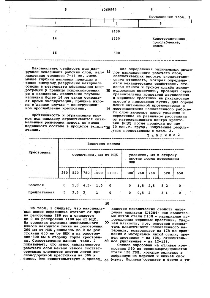 Железнодорожная крестовина из марганцовистой стали (патент 1069943)