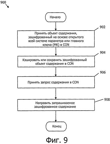 Способ и устройство для использования информации идентификации для цифровой подписи и целостности зашифрованного содержания и аутентичности в сетях, ориентированных на содержание (патент 2571394)