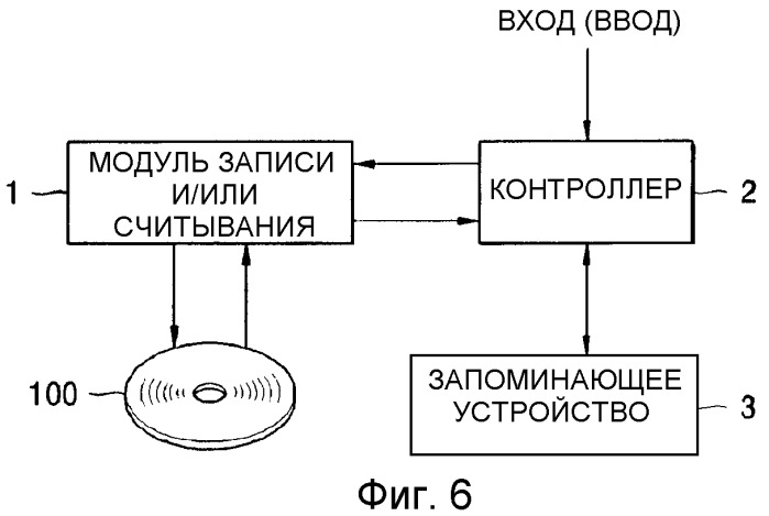 Диск однократной записи, способ использования диска однократной записи и устройство записи и/или воспроизведения (патент 2313140)