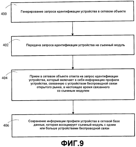 Аппаратура и способы для сетевой идентификации беспроводных устройств открытого рынка (патент 2442295)