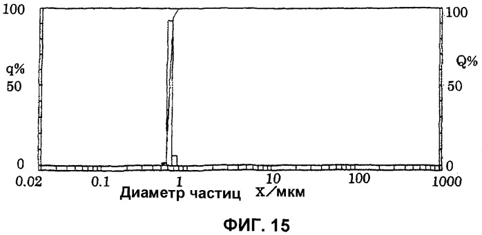 Частицы основной соли алюминия, содержащей анион органической кислоты, способ их получения и их применение (патент 2360900)