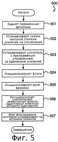 Способ инициализации схемы возбуждения и устройство для измерения технологического параметра материала (патент 2260774)