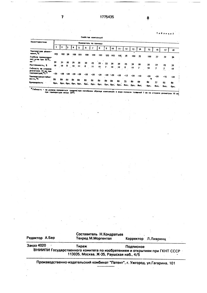 Способ получения композиции для устройства кровли (патент 1775435)