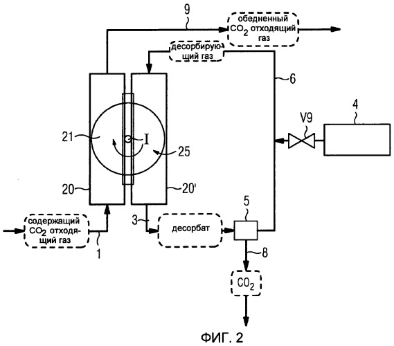 Способ выделения диоксида углерода из дымовых газов и соответствующее устройство (патент 2473379)