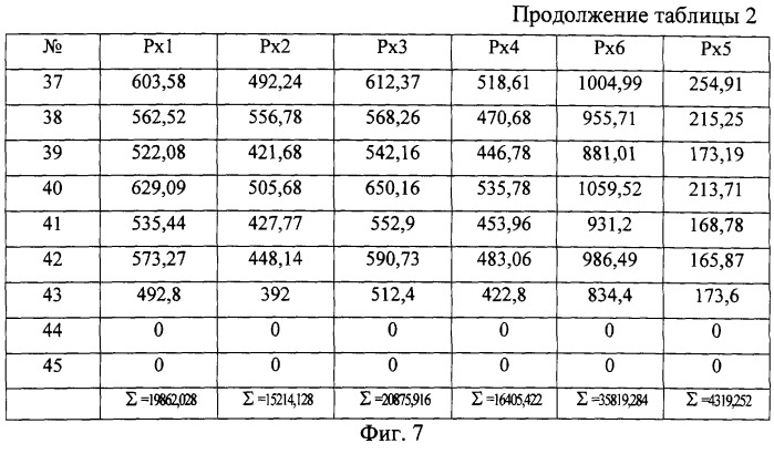 Способ контроля тепловыделения пчелиной семьи в пассивный период (патент 2249945)