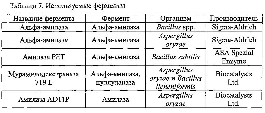 Усовершенствованный способ водно-ферментативного дегуммирования растительных масел (патент 2637134)