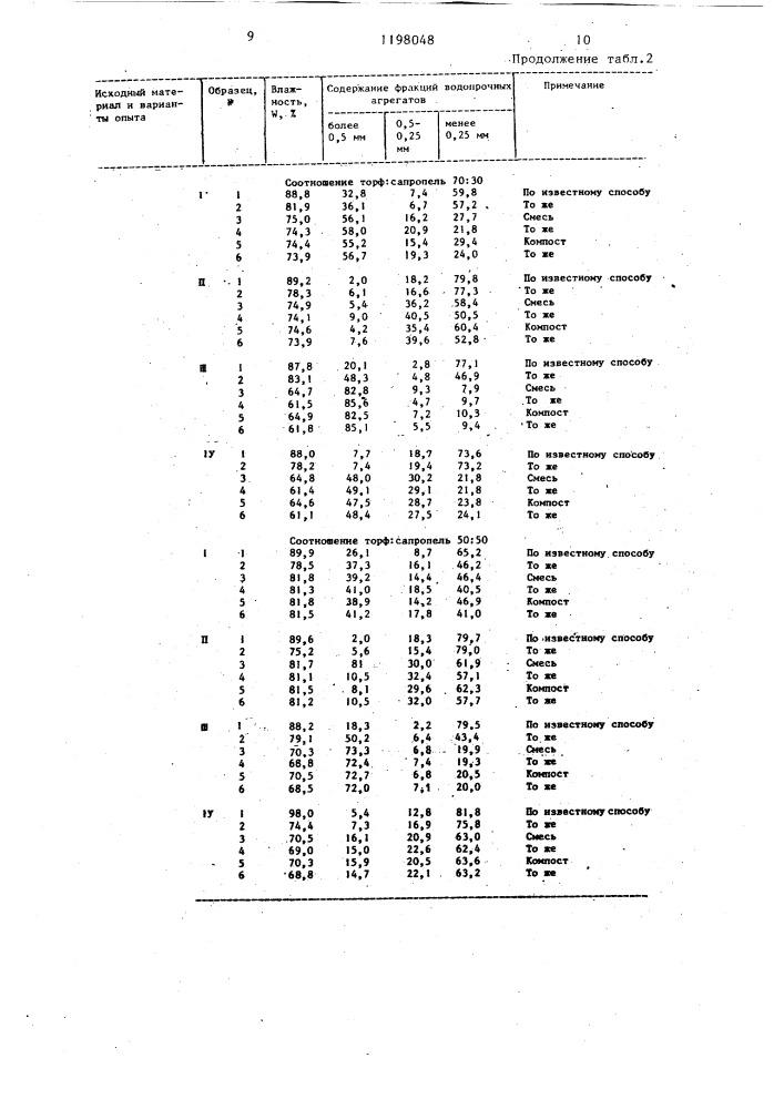 Способ получения органо-минерального удобрения (патент 1198048)