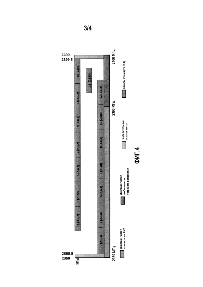 План регламента использования каналов сетей mban и адаптивное присвоение каналов для приведения к стандарту ieee 802.15.4j (патент 2597368)