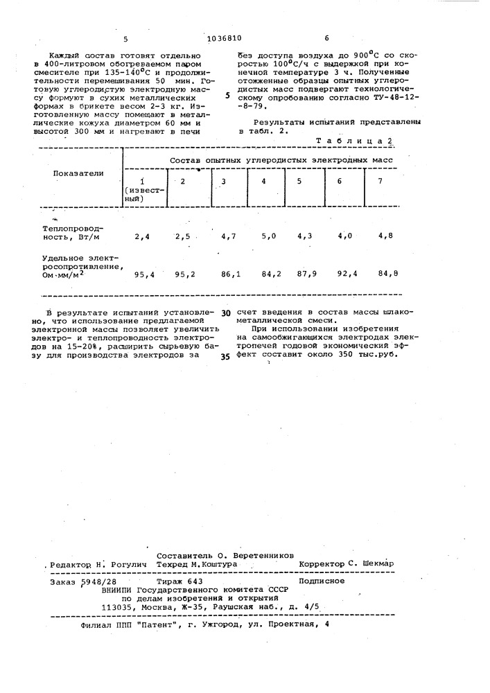 Электродная масса для самообжигающихся электродов рудовосстановительных электропечей (патент 1036810)