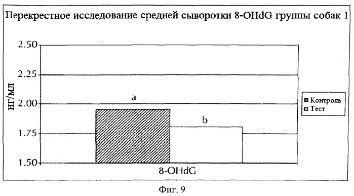 Способ повышения иммунитета животного-компаньона (патент 2546222)