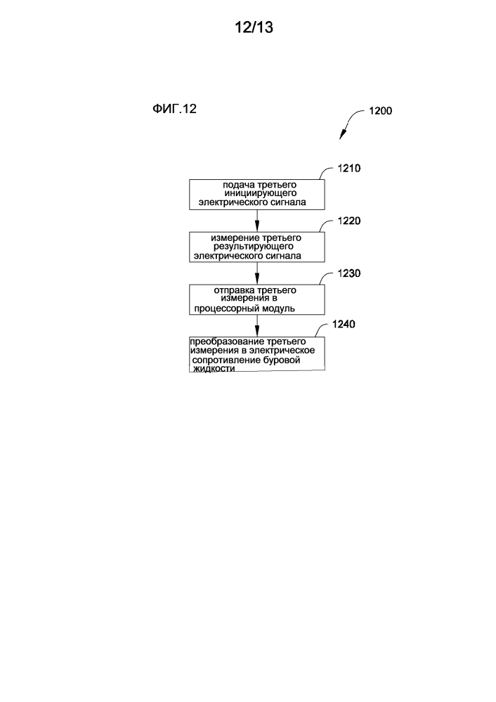 Способы и системы для определения зазора между скважинным прибором и геологической формацией (патент 2600806)