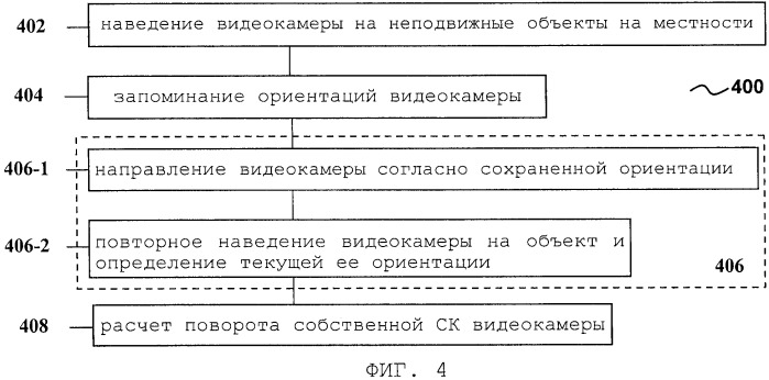 Система и способ видеомониторинга леса (патент 2458407)