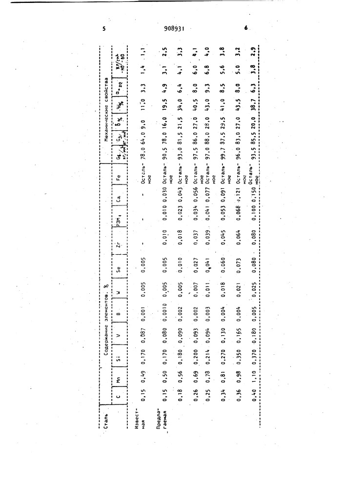 Конструкционная сталь (патент 908931)