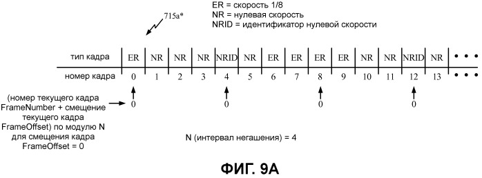 Увеличение пропускной способности в беспроводной связи (патент 2479931)