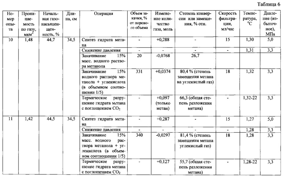 Способ добычи природного газа из гидратов (патент 2607849)