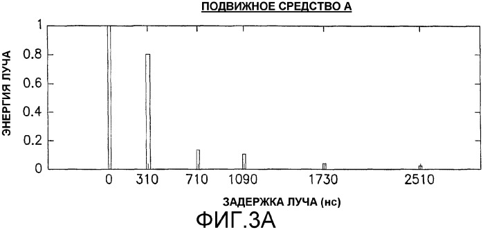 Комбинации сигналов для систем с несколькими несущими (патент 2314651)