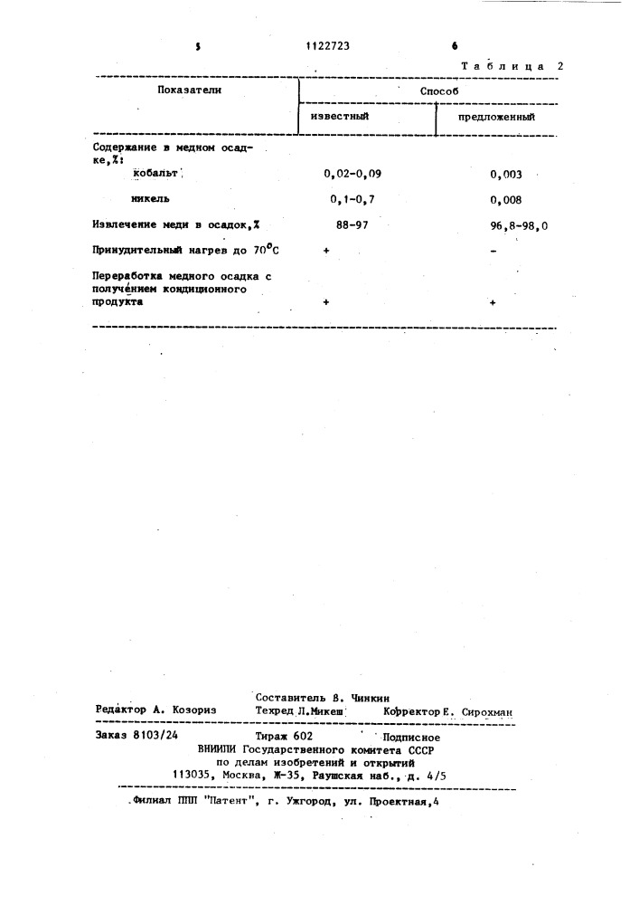 Способ переработки медьсодержащих гидратносолевых материалов (патент 1122723)