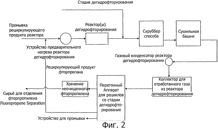 Способ получения 2,3,3,3-тетрафторпропилена (патент 2535214)