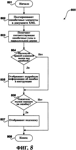 Система и способ проверки правильности документов xml и выдачи сообщения о нарушениях схемы (патент 2328032)