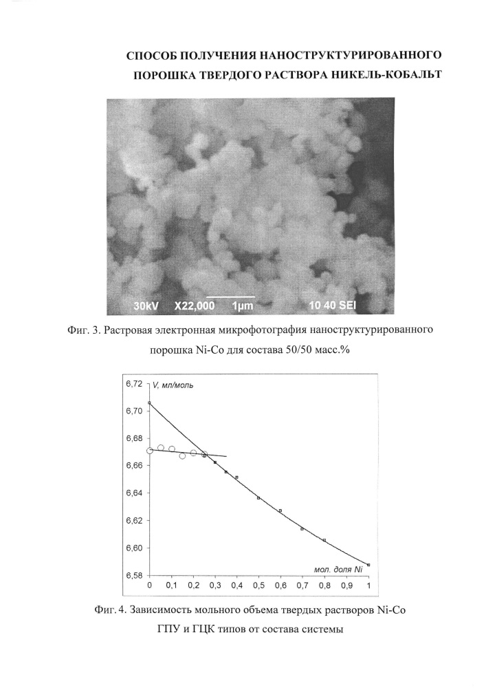 Способ получения наноструктурированного порошка твердого раствора никель-кобальт (патент 2625155)