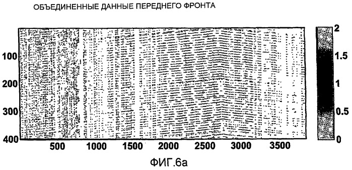 Отслеживание объектов в трубопроводах (патент 2515126)