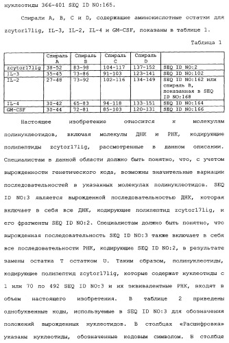Новый лиганд рецептора цитокина zcytor17 (патент 2360923)
