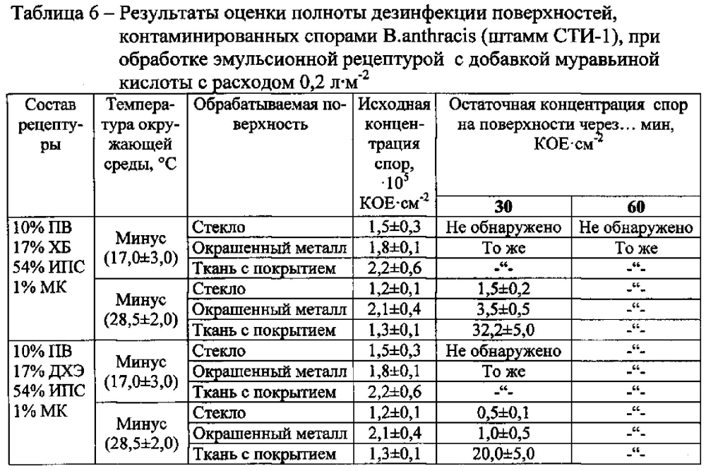 Эмульсионная рецептура для обеззараживания поверхностей (патент 2599004)