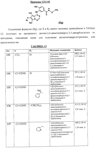 Способы лечения состояний, обусловленных p38 киназами, и пирролотриазиновые соединения, применимые в качестве ингибиторов киназ (патент 2316556)