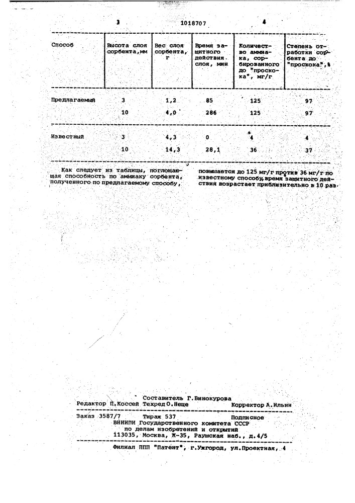 Способ получения сорбента для извлечения аммиака и аминов (патент 1018707)