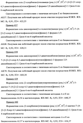 Производные 7-арил-3,9-диазабицикло(3.3.1)-нон-6-ена - ингибиторы ренина (патент 2343153)