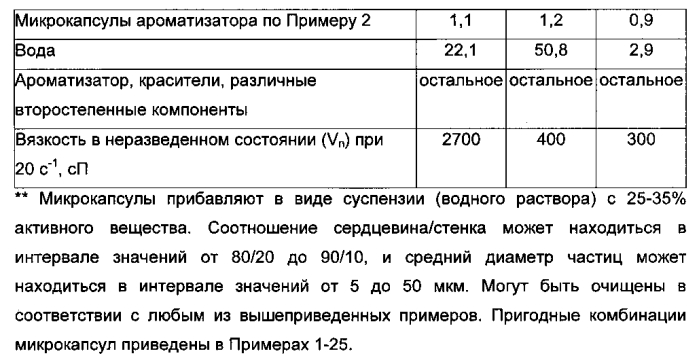 Частицы для доставки (патент 2566753)