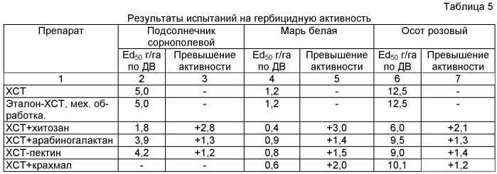 Гербицидное средство (патент 2453113)