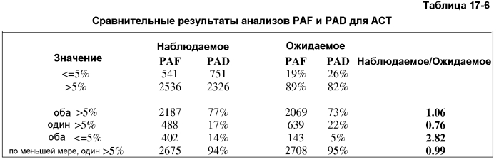 Композиции и способы, включающие в себя применение вариантных микробных протеаз (патент 2575073)