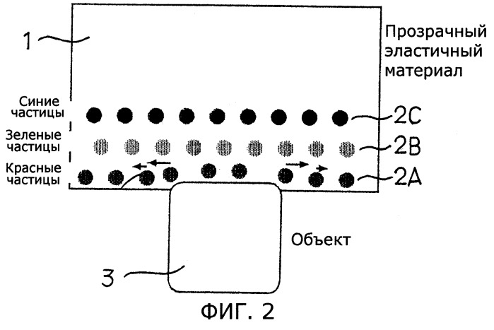 Оптический тактильный датчик (патент 2263885)