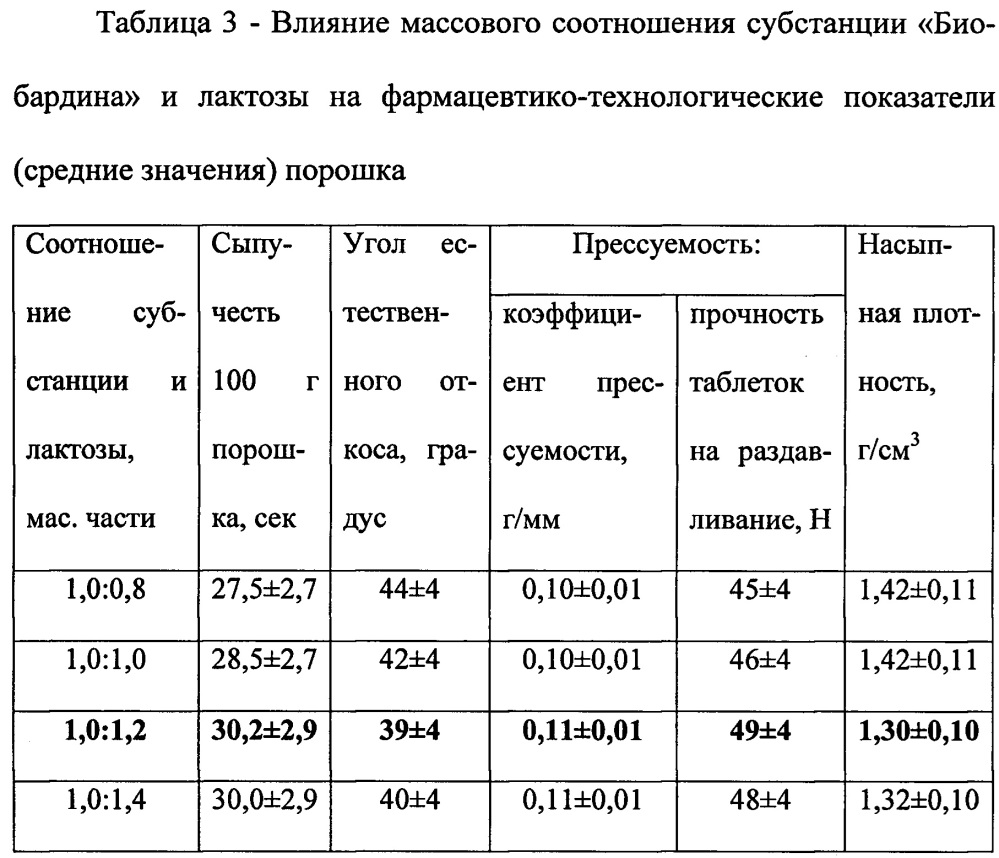 Фармацевтические таблетки "биобардин", полученные на основе жидкой фазы послеспиртовой зерновой барды и предназначенные для гастроэнтерологии (патент 2662064)