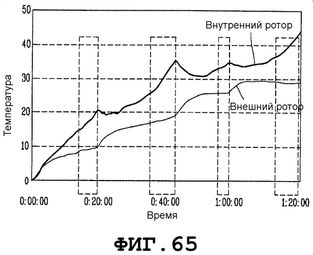 Стиральная машина (патент 2569768)