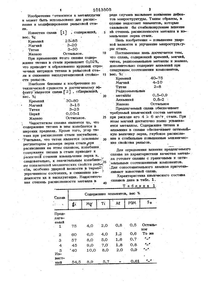 Сплав для раскисления и модифицирования рельсовой стали (патент 1013505)