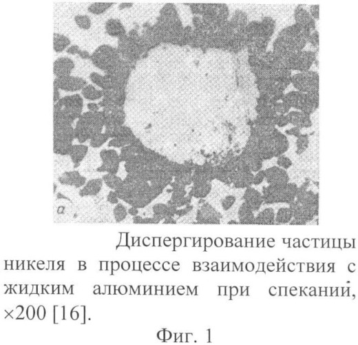 Шихта для антифрикционного композиционного материала на основе алюминия и спеченный антифрикционный композиционный материал на основе алюминия, полученный с ее использованием (патент 2359051)