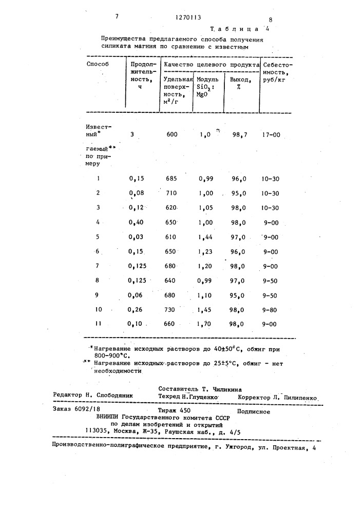 Способ получения силиката магния (патент 1270113)