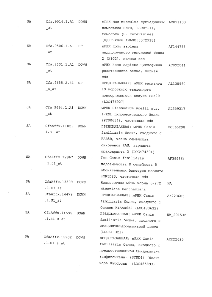 Композиции и способы для лечения остеоартрита (патент 2619553)