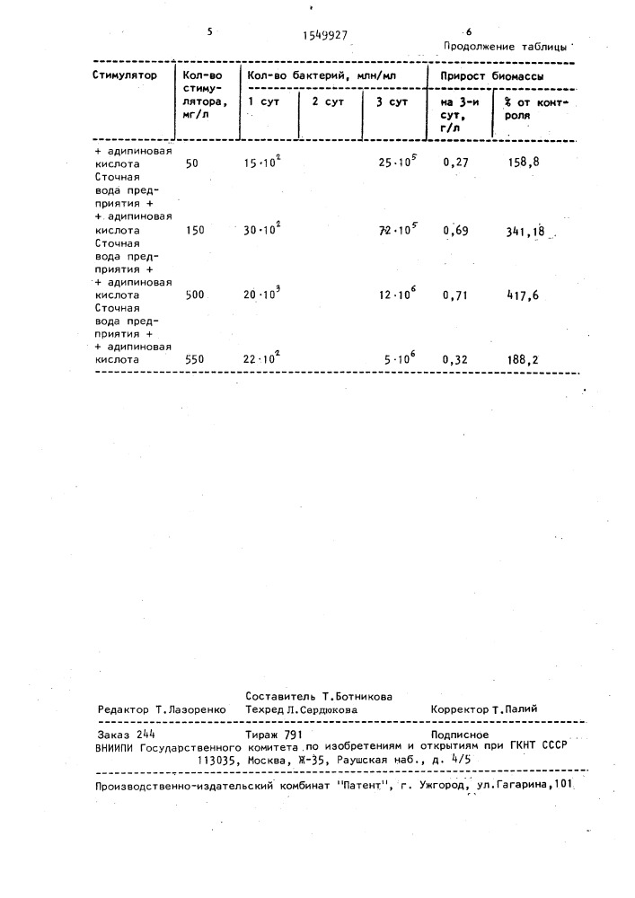 Способ биологической очистки сточных вод (патент 1549927)